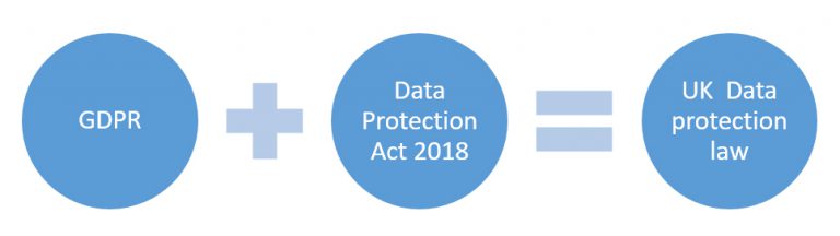 What Is The Uk Data Protection Act