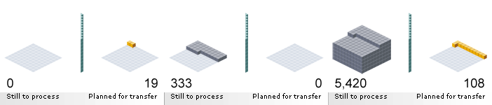 Record transfer data for Department for Communities and Local Government