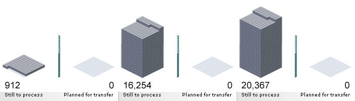 Record transfer data for Department for Work and Pensions