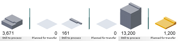 Record transfer data for Home Office