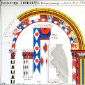 Religious archives
