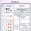 Page from the Signal Code Book captured from the cruiser Magdeburg by the Russians in August 1914. Catalogue reference: ADM 137/4156
