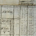 List of slaves aboard ships, and numbers sold, 1707-1708. Catalogue reference: CO 28/11