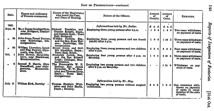 Reports of Inspectors of Factories 1863 (No 3390)