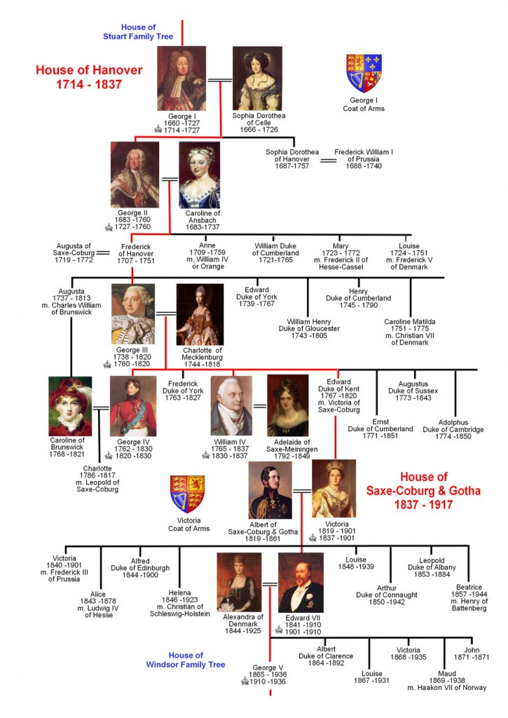 House Of Hanover Family Tree Royal Family Tree Royal - vrogue.co