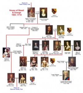 Stuart family tree - The National Archives