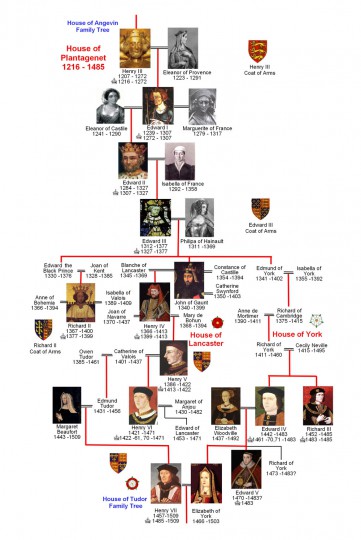 Plantagenet Family Tree - The National Archives