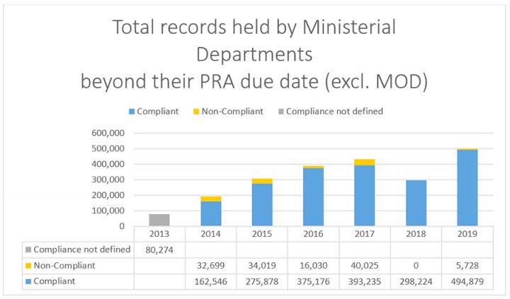 Information Management Report The National Archives